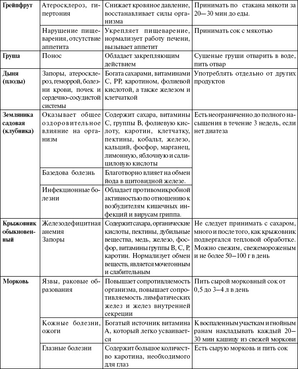 Иллюстрация к книге — Энциклопедия здорового питания. Большая книга о здоровой и вкусной пище [i_053.jpg]