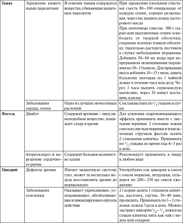 Иллюстрация к книге — Энциклопедия здорового питания. Большая книга о здоровой и вкусной пище [i_055.jpg]