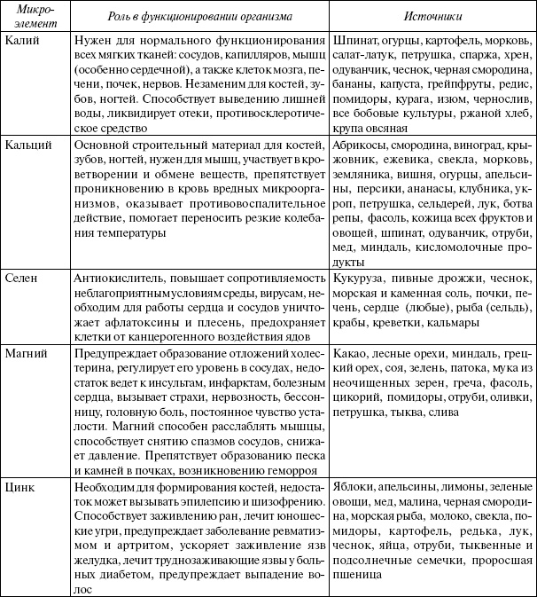 Иллюстрация к книге — Энциклопедия здорового питания. Большая книга о здоровой и вкусной пище [i_059.jpg]