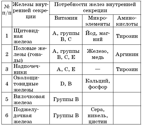 Иллюстрация к книге — Система Майи Гогулан для здоровья женщин [i_005.jpg]