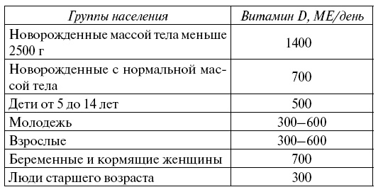 Иллюстрация к книге — Жизнь без стресса, кризиса и болезней. Как питаться, чтобы активизировать защитную систему организма [i_006.jpg]