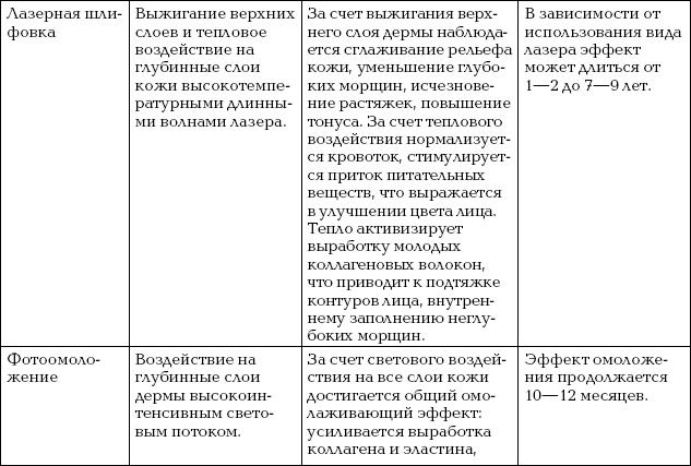 Иллюстрация к книге — Омоложение. Краткая энциклопедия [i_154.jpg]