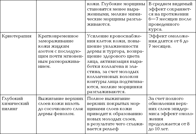 Иллюстрация к книге — Омоложение. Краткая энциклопедия [i_156.jpg]