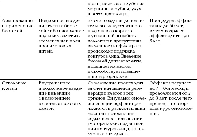 Иллюстрация к книге — Омоложение. Краткая энциклопедия [i_157.jpg]