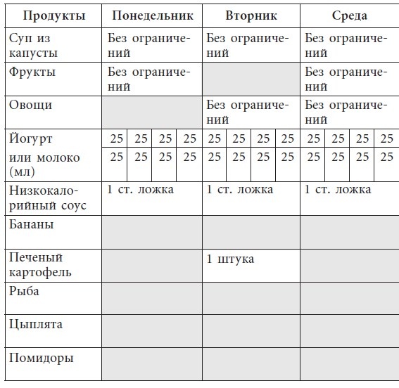 Иллюстрация к книге — Диета на капустном супе. Минус пять кг за неделю [autogen_ebook_id101.jpg]