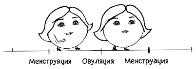 Иллюстрация к книге — Главная книга о женском здоровье [i_011.jpg]