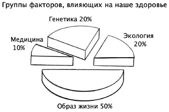 Иллюстрация к книге — Главная книга о женском здоровье [i_022.jpg]