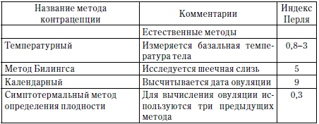 Иллюстрация к книге — Главная книга о женском здоровье [i_024.jpg]