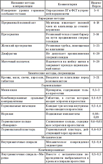 Иллюстрация к книге — Главная книга о женском здоровье [i_025.jpg]