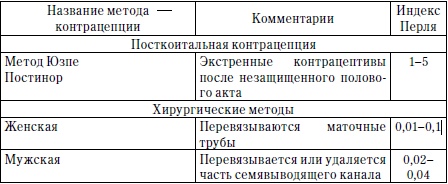 Иллюстрация к книге — Главная книга о женском здоровье [i_026.jpg]