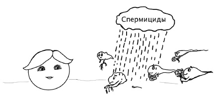 Иллюстрация к книге — Главная книга о женском здоровье [i_030.jpg]