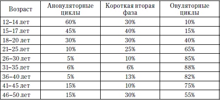 Иллюстрация к книге — Главная книга о женском здоровье [i_036.jpg]