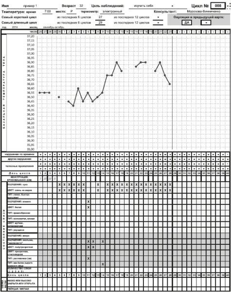 Иллюстрация к книге — Главная книга о женском здоровье [i_045.jpg]