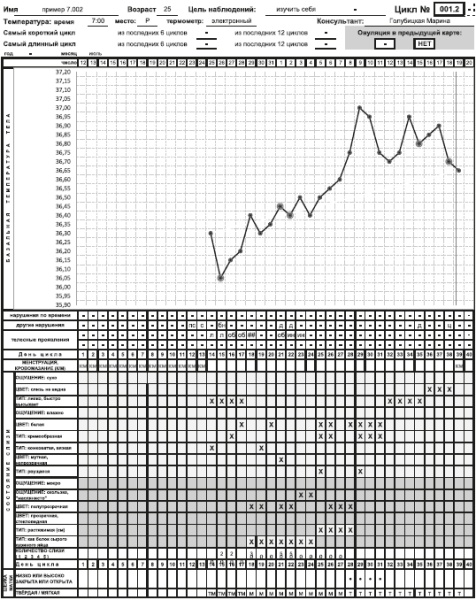 Иллюстрация к книге — Главная книга о женском здоровье [i_051.jpg]
