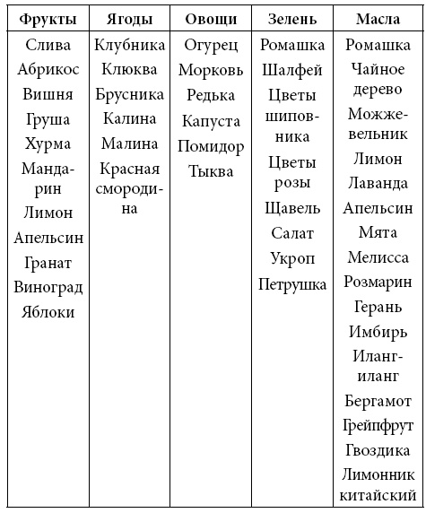 Иллюстрация к книге — 300 звездных рецептов красоты, которые должна знать каждая женщина [autogen_ebook_id1.jpg]