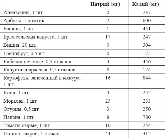 Иллюстрация к книге — Настольная книга для истинной женщины. Секреты естественного омоложения и очищения организма [i_041.jpg]