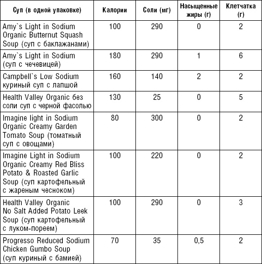 Иллюстрация к книге — Худеем без соли. Сбалансированная бессолевая диета [_12.jpg]