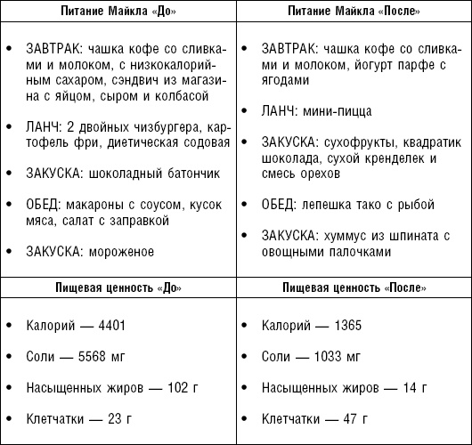 Иллюстрация к книге — Худеем без соли. Сбалансированная бессолевая диета [_14.jpg]