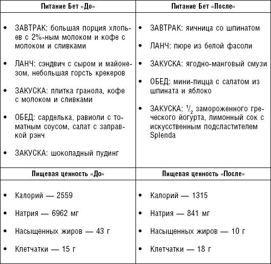 Иллюстрация к книге — Худеем без соли. Сбалансированная бессолевая диета [_18.jpg]