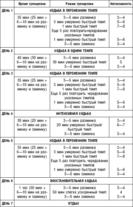 Иллюстрация к книге — Худеем без соли. Сбалансированная бессолевая диета [_21.jpg]