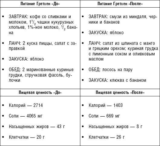 Иллюстрация к книге — Худеем без соли. Сбалансированная бессолевая диета [_30.jpg]