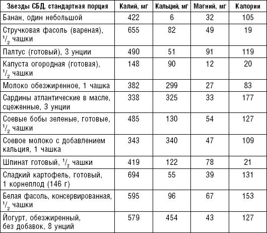 Иллюстрация к книге — Худеем без соли. Сбалансированная бессолевая диета [_31.jpg]