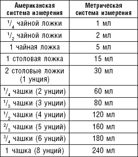 Иллюстрация к книге — Худеем без соли. Сбалансированная бессолевая диета [_37.jpg]
