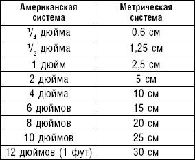 Иллюстрация к книге — Худеем без соли. Сбалансированная бессолевая диета [_39.jpg]