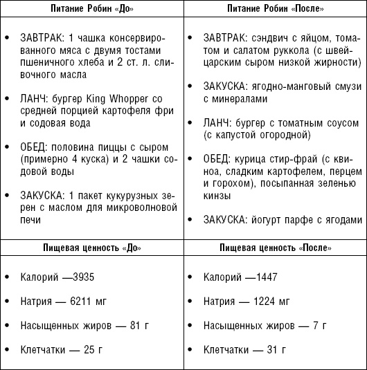 Иллюстрация к книге — Худеем без соли. Сбалансированная бессолевая диета [_9.jpg]