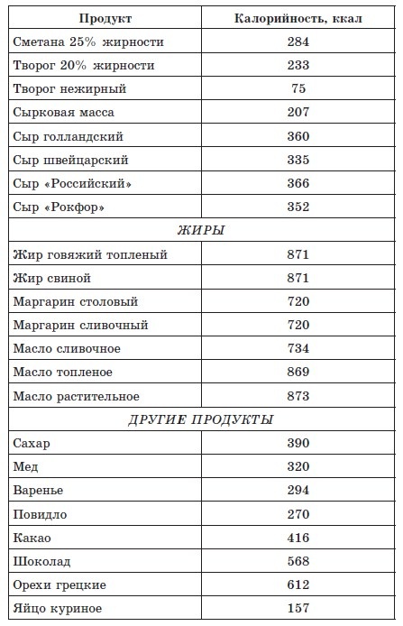 Иллюстрация к книге — 720 лучших кулинарных рецептов для диабетика. Вкусно и сахар под контролем [autogen_ebook_id10.jpg]
