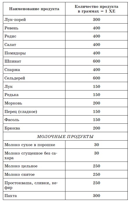 Иллюстрация к книге — 720 лучших кулинарных рецептов для диабетика. Вкусно и сахар под контролем [autogen_ebook_id6.jpg]
