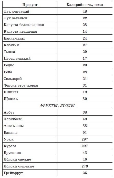 Иллюстрация к книге — 720 лучших кулинарных рецептов для диабетика. Вкусно и сахар под контролем [autogen_ebook_id7.jpg]