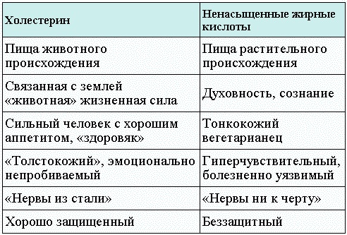 Иллюстрация к книге — Проблемы пищеварения. Какие задачи скрываются за желудочными и кишечными симптомами [tabl02.jpg]