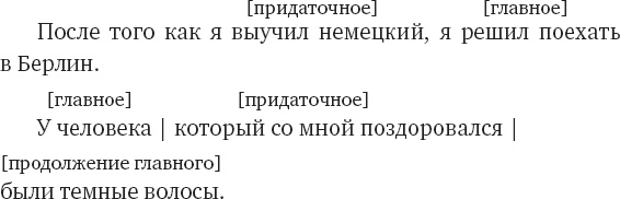 Иллюстрация к книге — Как заговорить на любом языке [i_015.jpg]