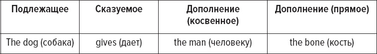 Иллюстрация к книге — Как заговорить на любом языке [i_017.jpg]