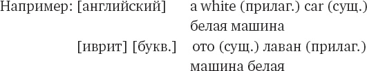 Иллюстрация к книге — Как заговорить на любом языке [i_018.jpg]