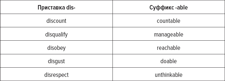 Иллюстрация к книге — Как заговорить на любом языке [i_019.jpg]