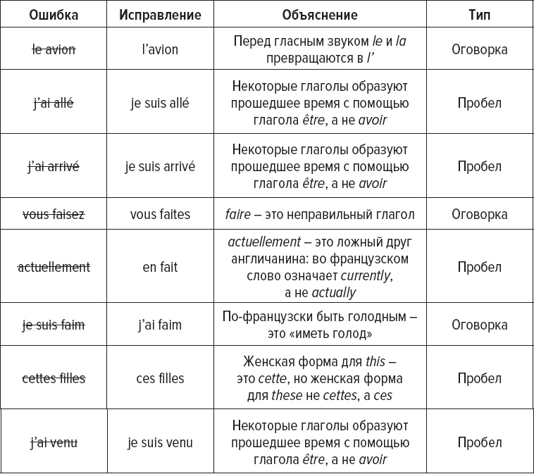 Иллюстрация к книге — Как заговорить на любом языке [i_025.jpg]