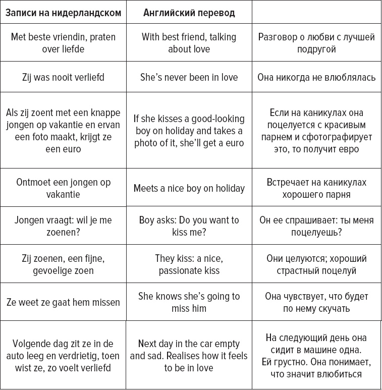 Иллюстрация к книге — Как заговорить на любом языке [i_027.jpg]