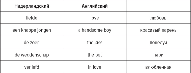 Иллюстрация к книге — Как заговорить на любом языке [i_028.jpg]