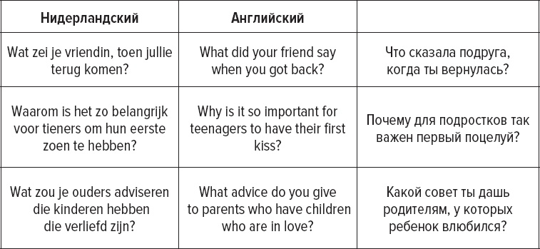 Иллюстрация к книге — Как заговорить на любом языке [i_029.jpg]