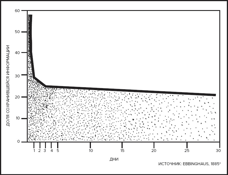Иллюстрация к книге — Память. Пронзительные откровения о том, как мы запоминаем и почему забываем [i_012.jpg]