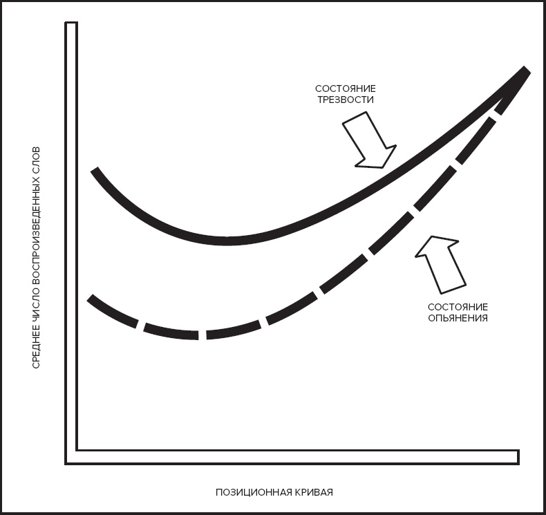 Иллюстрация к книге — Память. Пронзительные откровения о том, как мы запоминаем и почему забываем [i_017.jpg]