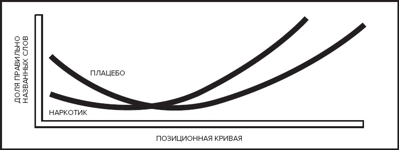 Иллюстрация к книге — Память. Пронзительные откровения о том, как мы запоминаем и почему забываем [i_018.jpg]