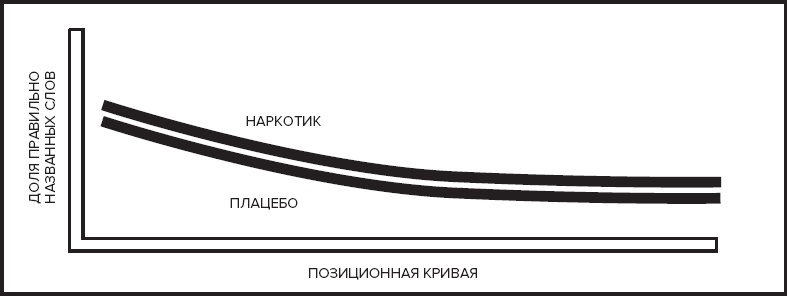 Иллюстрация к книге — Память. Пронзительные откровения о том, как мы запоминаем и почему забываем [i_019.jpg]