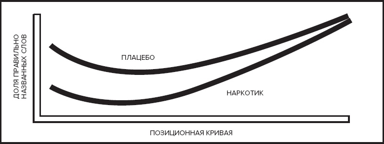 Иллюстрация к книге — Память. Пронзительные откровения о том, как мы запоминаем и почему забываем [i_020.jpg]