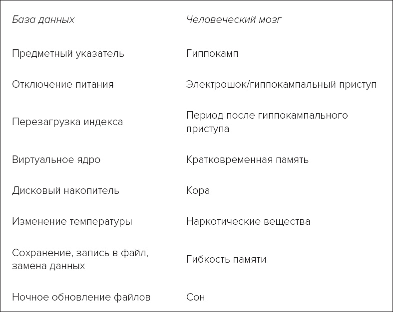 Иллюстрация к книге — Память. Пронзительные откровения о том, как мы запоминаем и почему забываем [i_028.jpg]