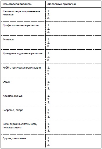 Иллюстрация к книге — Рестарт. Как вырваться из "дня сурка" и начать жить [i_017.jpg]