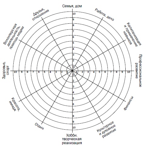 Иллюстрация к книге — Рестарт. Как вырваться из "дня сурка" и начать жить [i_021.jpg]