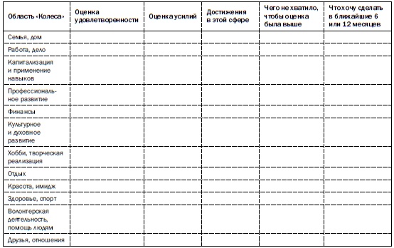 Иллюстрация к книге — Рестарт. Как вырваться из "дня сурка" и начать жить [i_022.jpg]